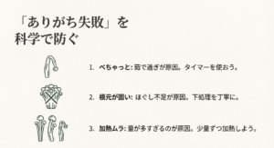 べちゃっとするのは茹で過ぎ、根元が固いのはほぐし不足、加熱ムラは量が多すぎることが原因であると解説するスライド。