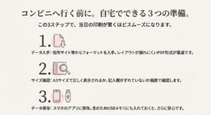 1.データ入手、2.サイズ確認、3.データ保存という、自宅で済ませておくべき3つの準備をまとめたスライド