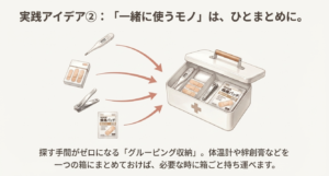 体温計や絆創膏などが一つの救急箱にまとめられているイラスト。セットで使うものをグルーピングするアイデア。