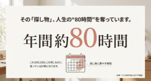「年間約80時間」という大きな文字とカレンダーのイラスト。人生の貴重な時間を探し物に費やしている事実を伝えるデータスライド。