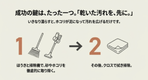 掃除手順1：濡らす前にほうきや掃除機でホコリを徹底的に取り除くイラスト