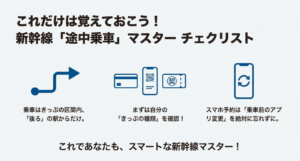 途中乗車の重要ポイント（後ろの駅から乗る、きっぷの種類確認、アプリ変更）をまとめたチェックリスト