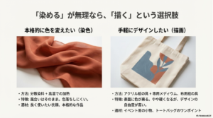 風合いを残す染色と、表面にデザインを描くペイント加工の違い