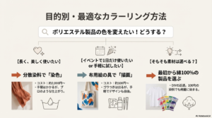 コストと手間、仕上がりで選ぶ、染色と描画の比較表