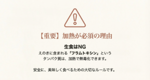 えのきに含まれるタンパク質「フラムトキシン」は加熱で無毒化できるため、生食はNGであるという警告マーク付きの重要スライド。